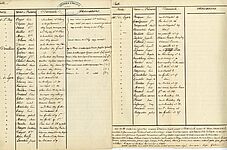 Rapport d’enquête sur les émeutiers, début mars 1848 (archives municipales d’Oullins, 4I)