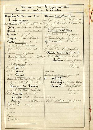 Extrait des statistiques communales de 1867 (Archives municipales d’Oullins, 5F1)